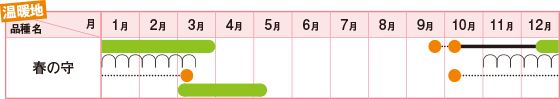 春の守