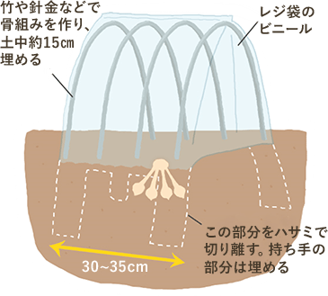 保温