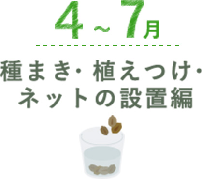 4月～7月 種まき・植え付け・ネットの設置編