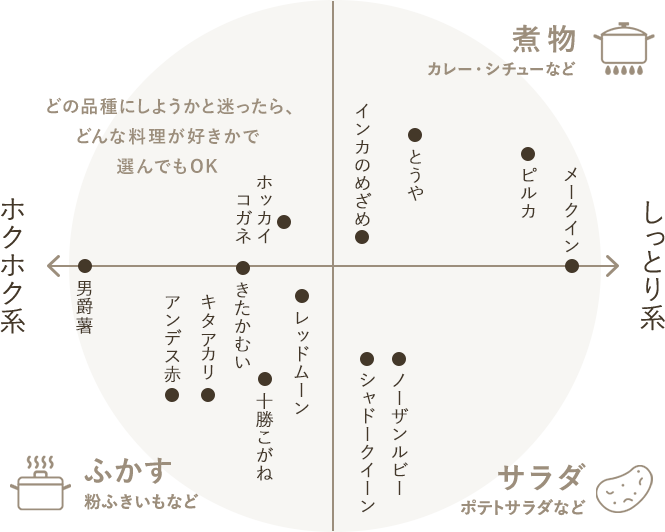 プロット図