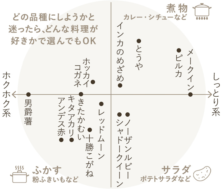 プロット図
